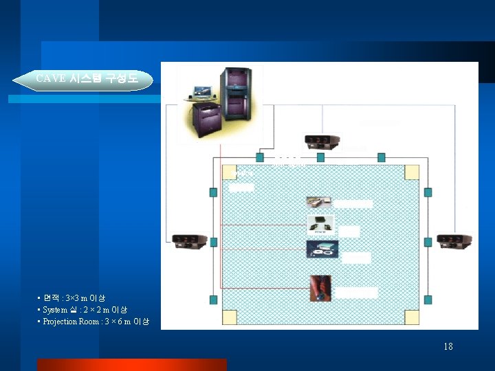 CAVE 시스템 구성도 SGI Onyx 2 IR 입체영상 Source Projector 입체영상 Sync Signal Emitter CAVE 시스템 구성도 SGI Onyx 2 IR 입체영상 Source Projector 입체영상 Sync Signal Emitter