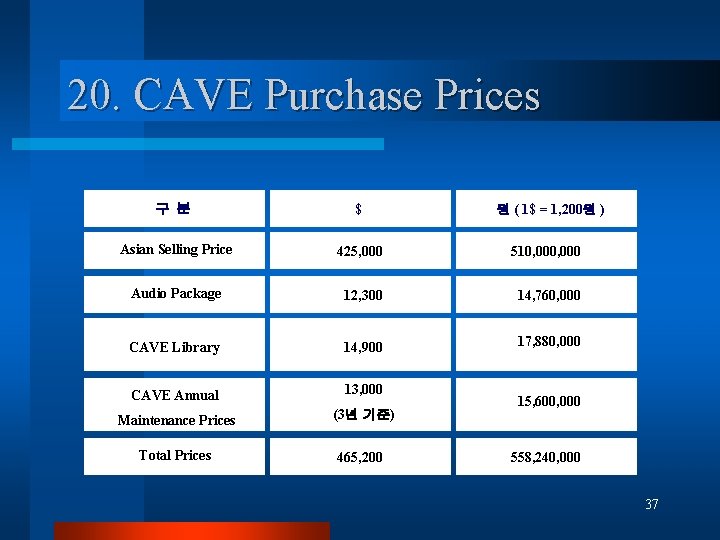 20. CAVE Purchase Prices 구 분 $ 원 ( 1$ = 1, 200원 )