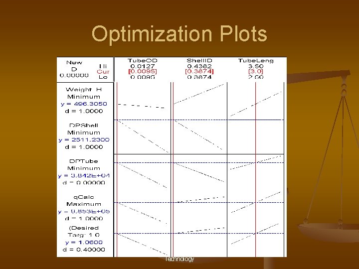 Optimization Plots Purdue School of Engineering and Technology 