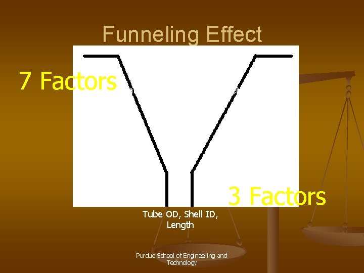 Funneling Effect 7 Factors Tube OD, Shell ID, Length, Number of Passes, Tube Material,