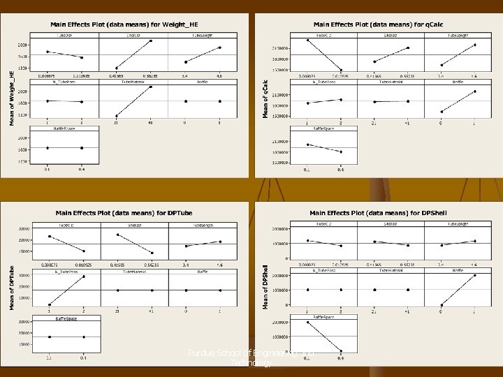 Purdue School of Engineering and Technology 