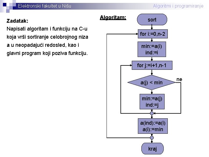 Elektronski fakultet u Nišu Zadatak: Napisati algoritam i funkciju na C-u koja vrši sortiranje