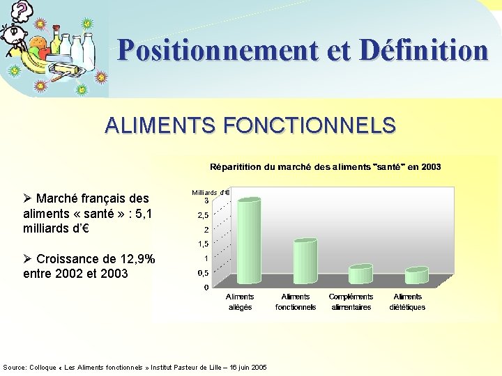 Positionnement et Définition ALIMENTS FONCTIONNELS Ø Marché français des aliments « santé » :