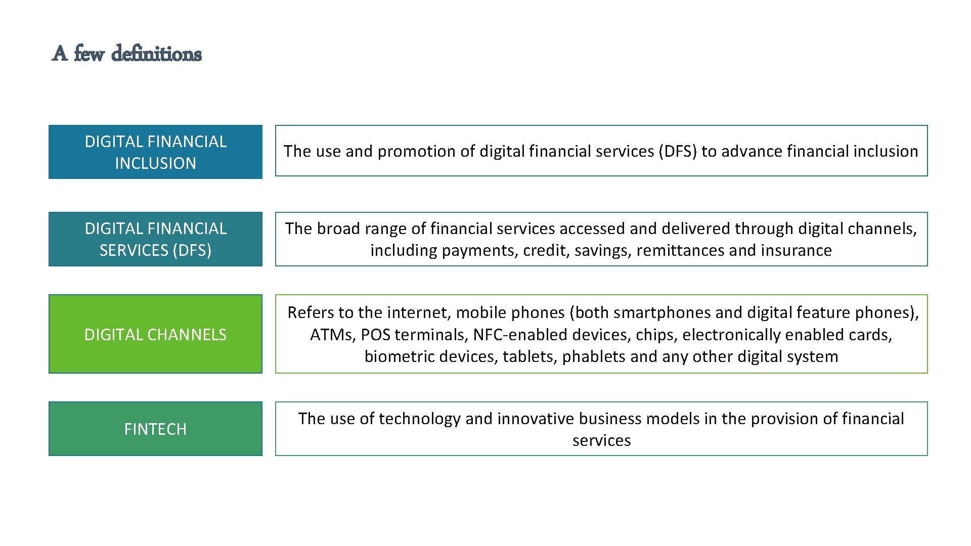A few definitions DIGITAL FINANCIAL INCLUSION The use and promotion of digital financial services