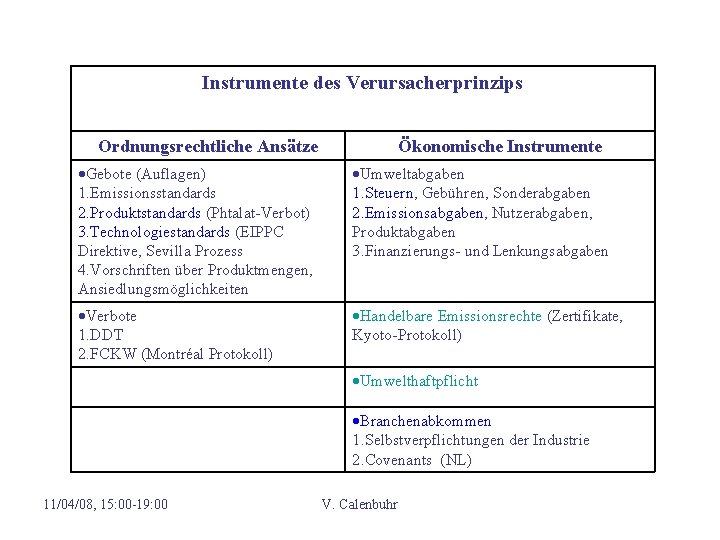 Instrumente des Verursacherprinzips Ordnungsrechtliche Ansätze Ökonomische Instrumente Gebote (Auflagen) 1. Emissionsstandards 2. Produktstandards (Phtalat-Verbot)