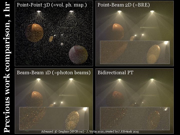 Previous work comparison, 1 hr Point-Point 3 D (≈vol. ph. map. ) Point-Beam 2