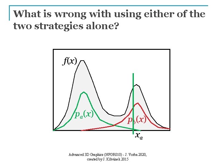 What is wrong with using either of the two strategies alone? f(x) pa(x) pb(x)