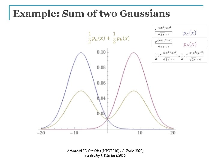 Example: Sum of two Gaussians f(x) pa(x) pb(x) Advanced 3 D Graphics (NPGR 010)