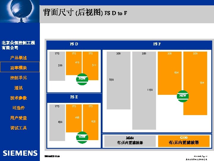 Automation and Drives 背面尺寸 (后视图) FS D to F 北京众恒控制 程 SIEMENS 有限公司 Drive