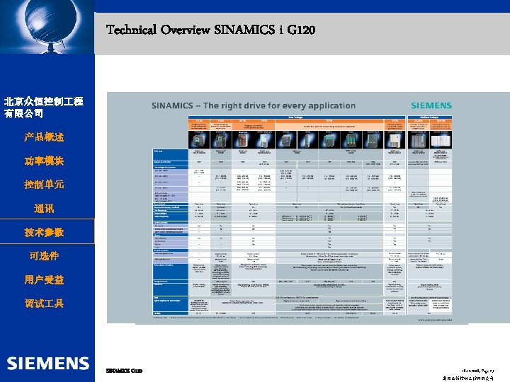 Automation and Drives Technical Overview SINAMICS i G 120 北京众恒控制 程 SIEMENS 有限公司 Drive
