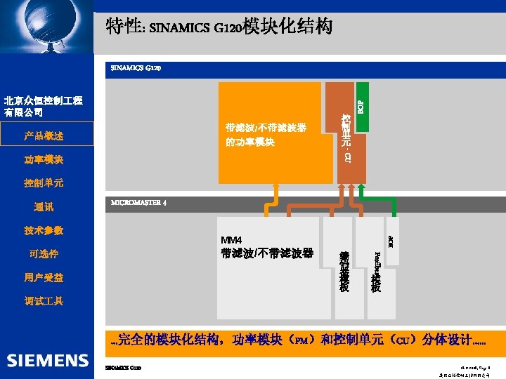 Automation and Drives 特性: SINAMICS G 120模块化结构 北京众恒控制 程 SIEMENS 有限公司 Drive Technology 控