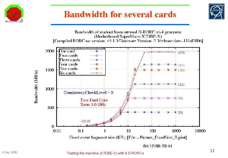 Bandwidth for several cards 4 Dec 2006 Testing the machine (X 7 DBE-X) with