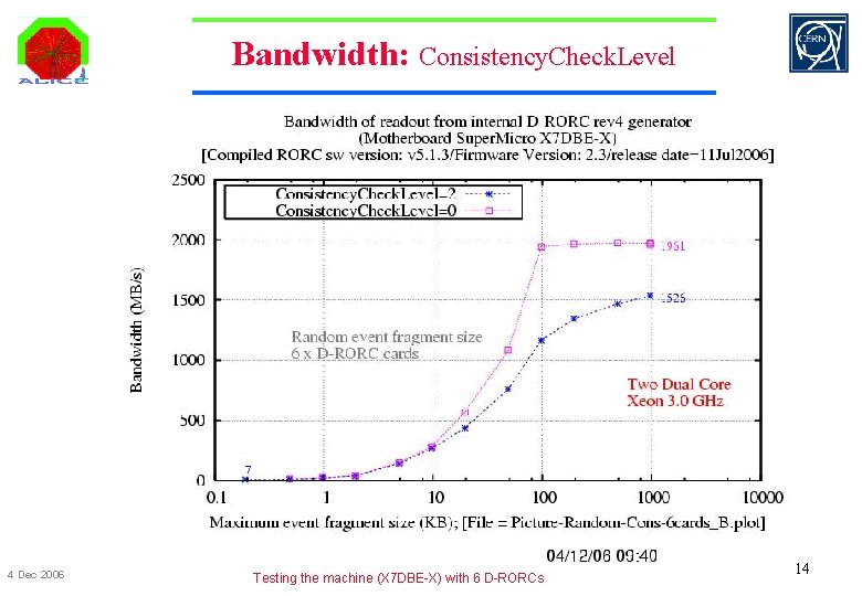 Bandwidth: Consistency. Check. Level 4 Dec 2006 Testing the machine (X 7 DBE-X) with