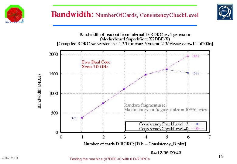 Bandwidth: Number. Of. Cards, Consistency. Check. Level 4 Dec 2006 Testing the machine (X