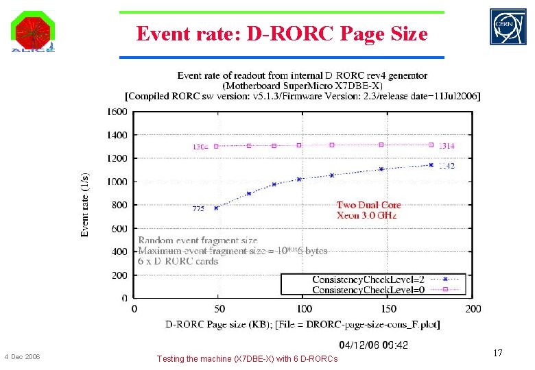 Event rate: D-RORC Page Size 4 Dec 2006 Testing the machine (X 7 DBE-X)