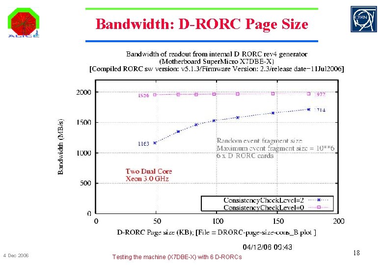 Bandwidth: D-RORC Page Size 4 Dec 2006 Testing the machine (X 7 DBE-X) with