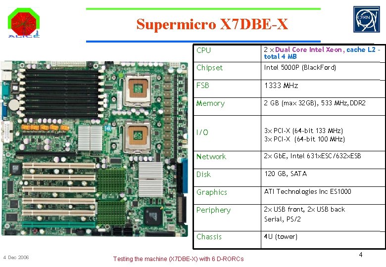 Supermicro X 7 DBE-X CPU 2 x Dual Core Intel Xeon, cache L 2