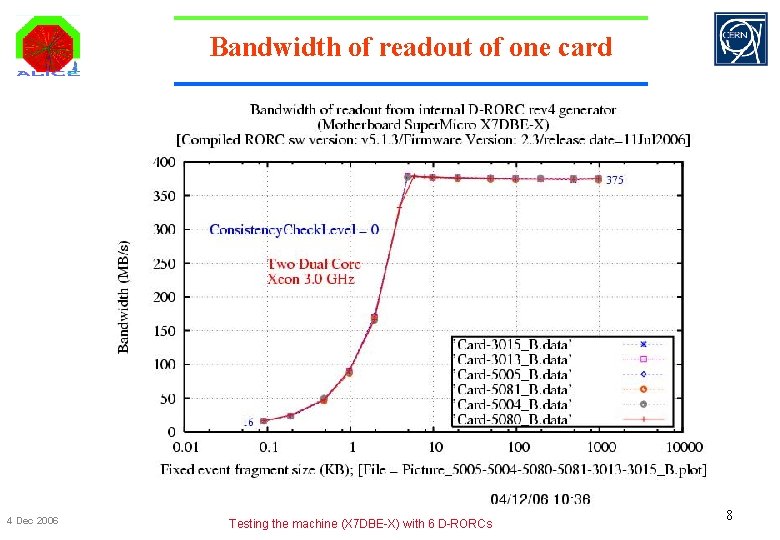 Bandwidth of readout of one card 4 Dec 2006 Testing the machine (X 7
