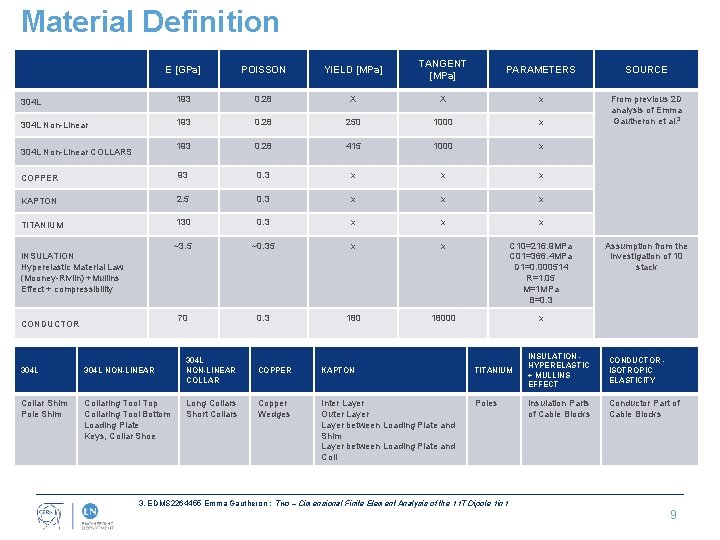 Material Definition E [GPa] POISSON YIELD [MPa] TANGENT [MPa] PARAMETERS SOURCE 304 L 193