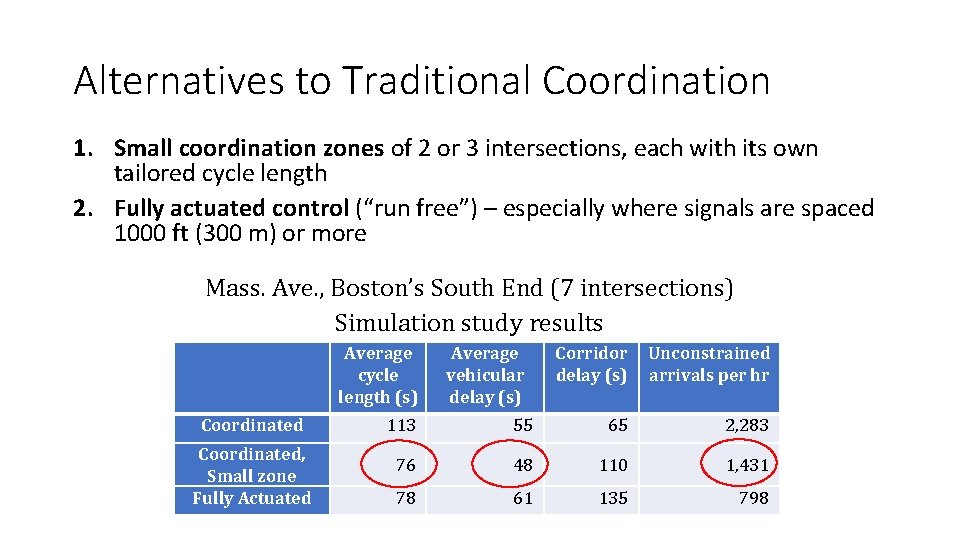 Alternatives to Traditional Coordination 1. Small coordination zones of 2 or 3 intersections, each