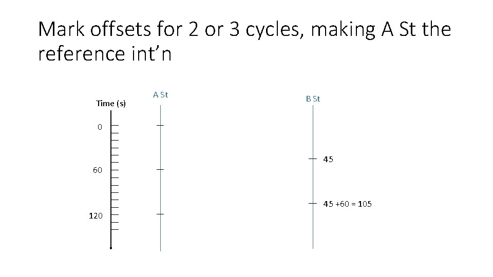 Mark offsets for 2 or 3 cycles, making A St the reference int’n Time