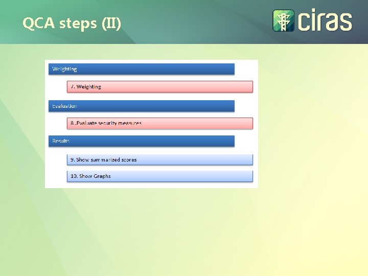 QCA steps (II) 