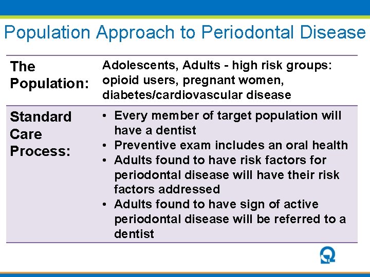 Population Approach to Periodontal Disease Adolescents, Adults - high risk groups: The Population: opioid