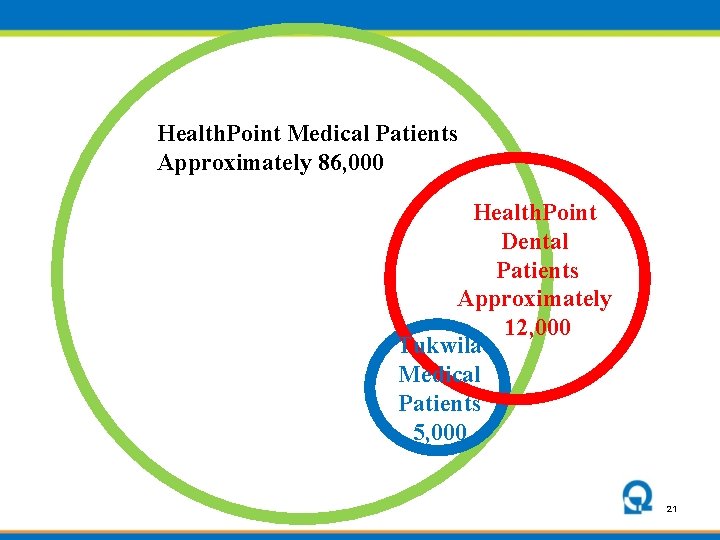 Health. Point Medical Patients Approximately 86, 000 Health. Point Dental Patients Approximately 12, 000