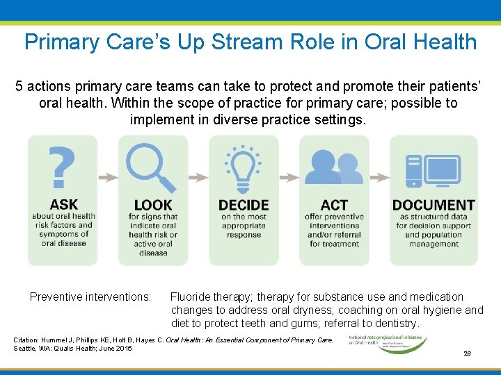 Primary Care’s Up Stream Role in Oral Health 5 actions primary care teams can