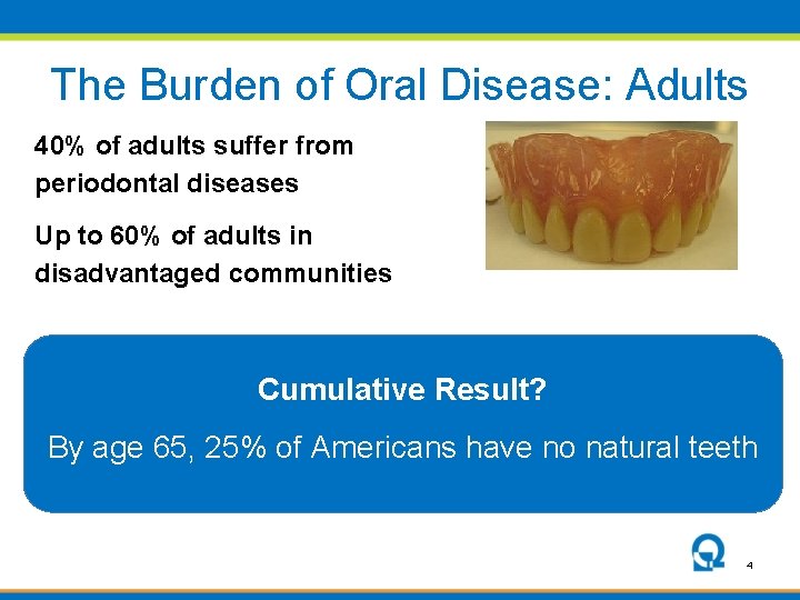 The Burden of Oral Disease: Adults 40% of adults suffer from periodontal diseases Up