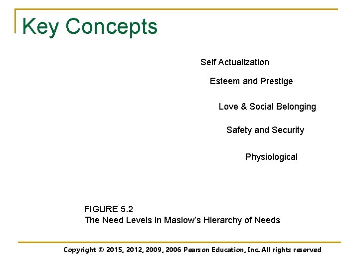 Key Concepts Self Actualization Esteem and Prestige Love & Social Belonging Safety and Security