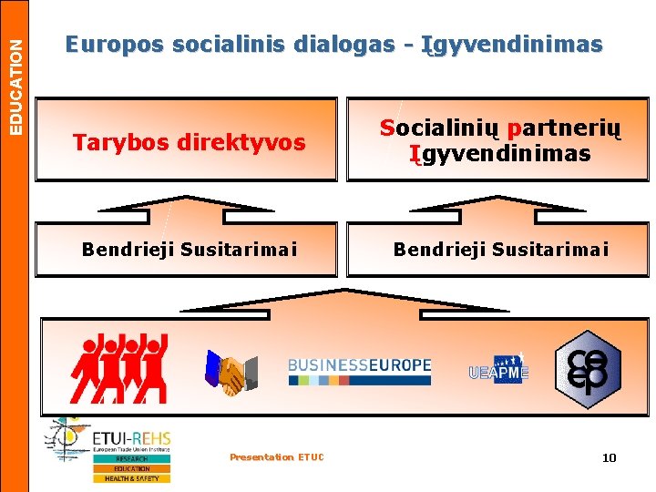 EDUCATION Europos socialinis dialogas - Įgyvendinimas Tarybos direktyvos Socialinių partnerių Įgyvendinimas Bendrieji Susitarimai Presentation