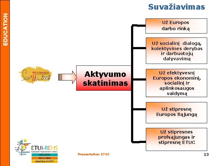 EDUCATION Suvažiavimas Už Europos darbo rinką Už socialinį dialogą, kolektyvines derybas ir darbuotojų dalyvavimą