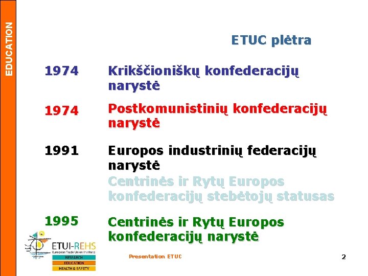 EDUCATION ETUC plėtra 1974 Krikščioniškų konfederacijų narystė 1974 Postkomunistinių konfederacijų narystė 1991 Europos industrinių