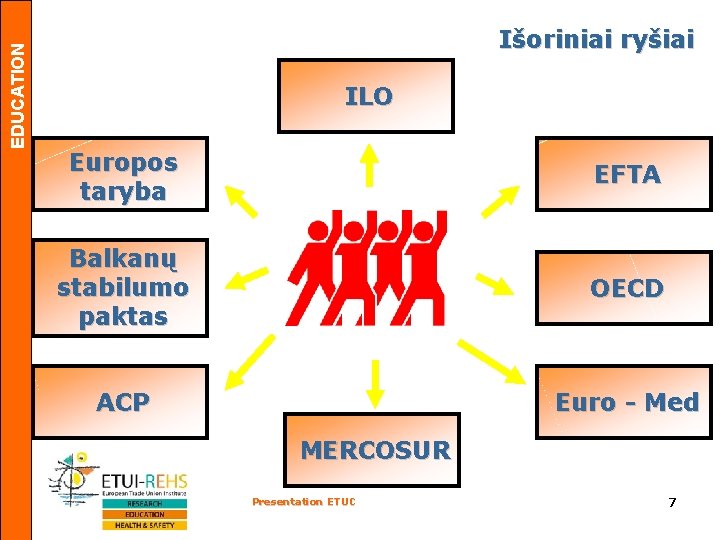 EDUCATION Išoriniai ryšiai ILO Europos taryba EFTA Balkanų stabilumo paktas OECD ACP Euro -