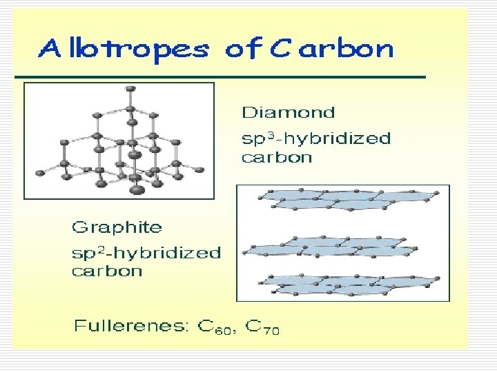 Allotopes of Carbon 