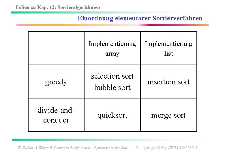 Folien zu Kap. 12: Sortieralgorithmen Einordnung elementarer Sortierverfahren Implementierung array Implementierung list greedy selection