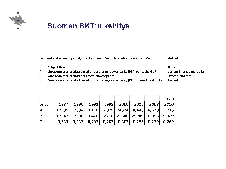 Suomen BKT: n kehitys 