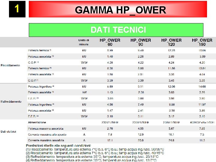 1 GAMMA HP_OWER DATI TECNICI 