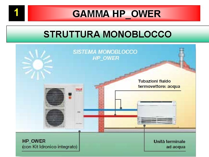 1 GAMMA HP_OWER STRUTTURA MONOBLOCCO 