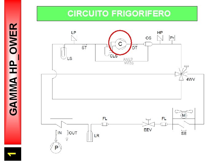 1 GAMMA HP_OWER CIRCUITO FRIGORIFERO 