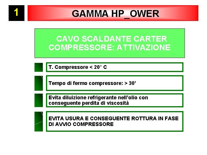 1 GAMMA HP_OWER CAVO SCALDANTE CARTER COMPRESSORE: ATTIVAZIONE T. Compressore < 20° C Tempo