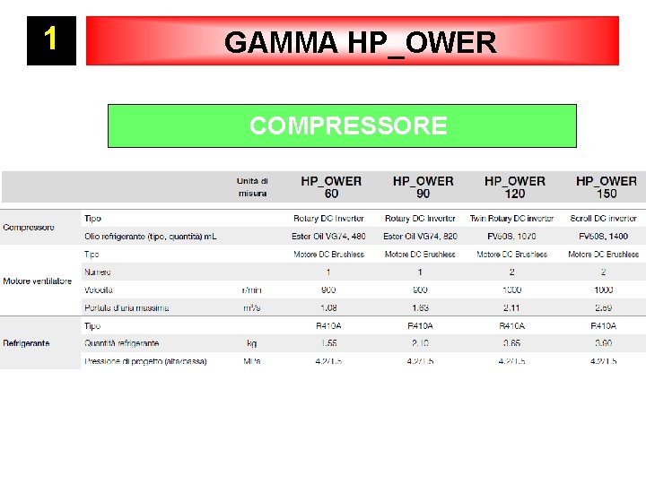 1 GAMMA HP_OWER W COMPRESSORE V 