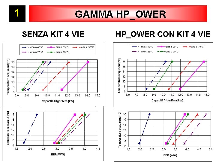 1 GAMMA HP_OWER SENZA KIT 4 VIE HP_OWER CON KIT 4 VIE 