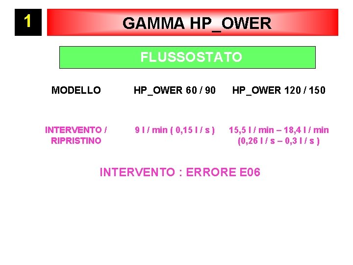 1 GAMMA HP_OWER FLUSSOSTATO MODELLO HP_OWER 60 / 90 HP_OWER 120 / 150 INTERVENTO