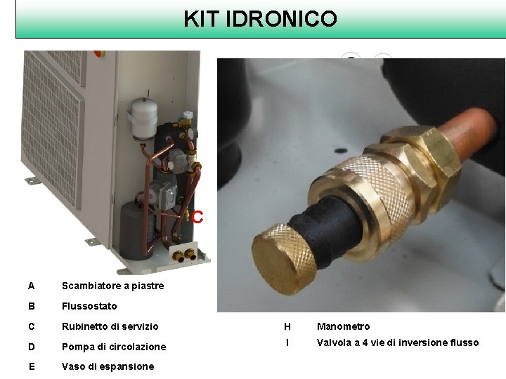 KIT IDRONICO C A Scambiatore a piastre F Sfiato B Flussostato G Valvola sicurezza