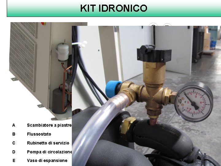 KIT IDRONICO F-G-H A Scambiatore a piastre F Sfiato B Flussostato G Valvola sicurezza