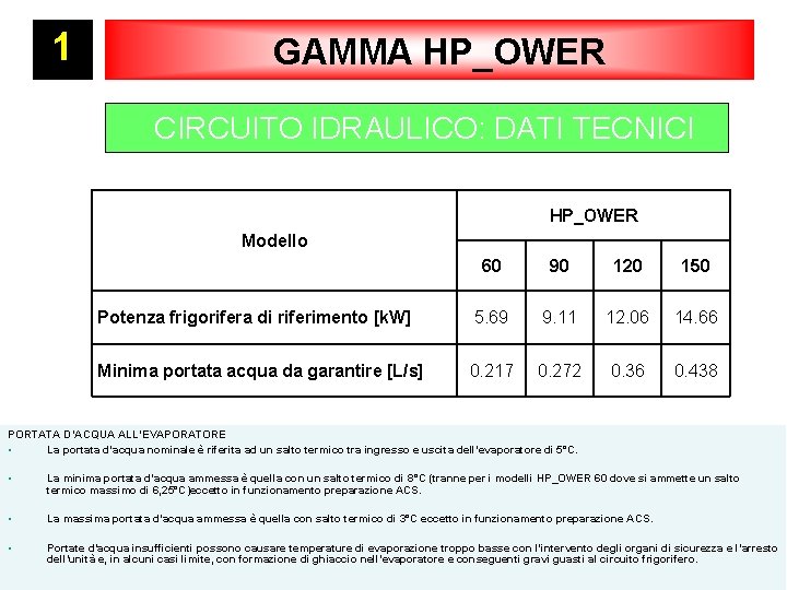 1 GAMMA HP_OWER CIRCUITO IDRAULICO: DATI TECNICI HP_OWER Modello 60 90 120 150 Potenza