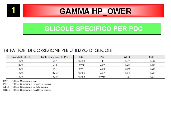 1 GAMMA HP_OWER GLICOLE SPECIFICO PER PDC 