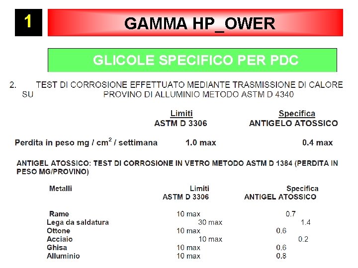 1 GAMMA HP_OWER GLICOLE SPECIFICO PER PDC 